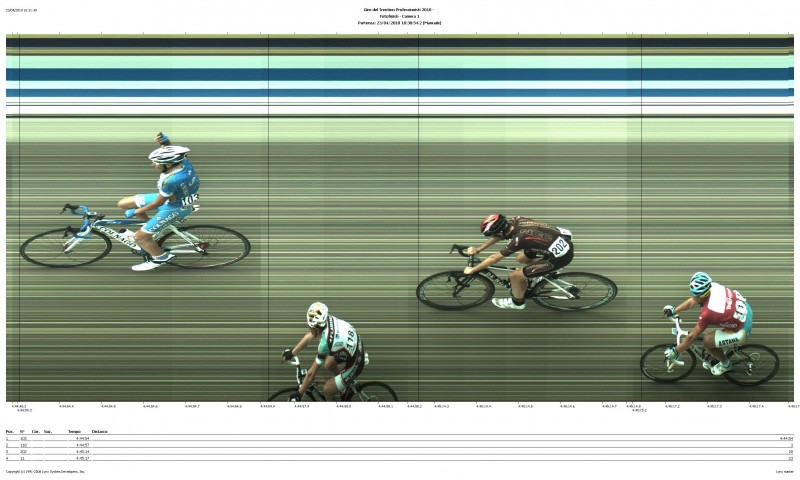 34° Giro del Trentino - 4a tappa