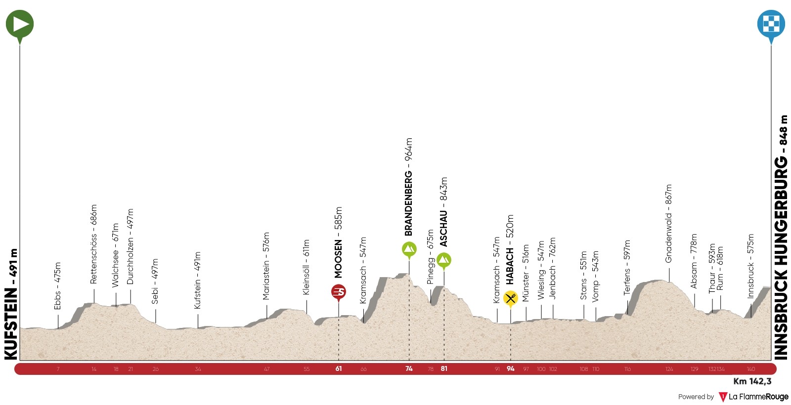 Thumbnail Credit (cyclingfans.com): Giro del Trentino becomes Tour of the Alps